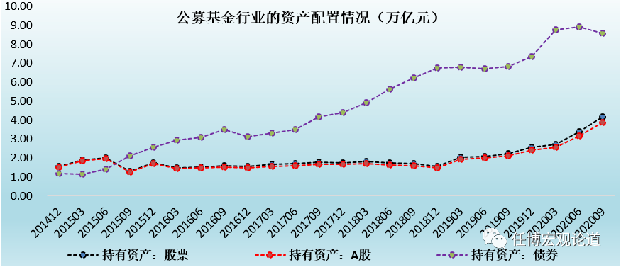 2020年公募基金收益_2020年公募基金红黑榜之——红榜冠军出自赵诣管理