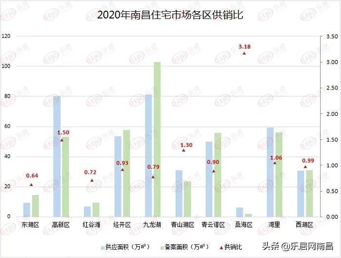 南昌市2020年总人口_南昌市工商联2021年