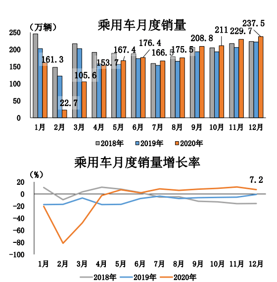 2020年中汽协7月suv销排名8_原创中汽协:7月份SUV车型销量最新(完整版)排名