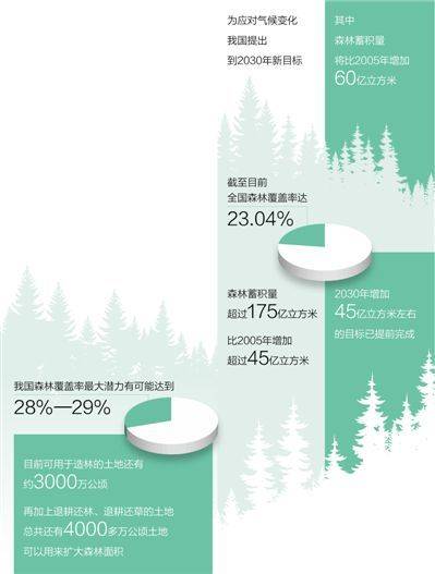 2030单位gdp二氧化碳排放量_二氧化碳排放量