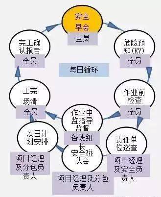 你知道日本工地死亡1人的处罚是什么吗?安全管理这么严谨不得不服