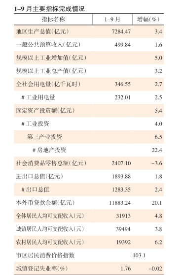 福州市2020年三大产业gdp_2016 2020年福州市地区生产总值 产业结构及人均GDP统计(2)