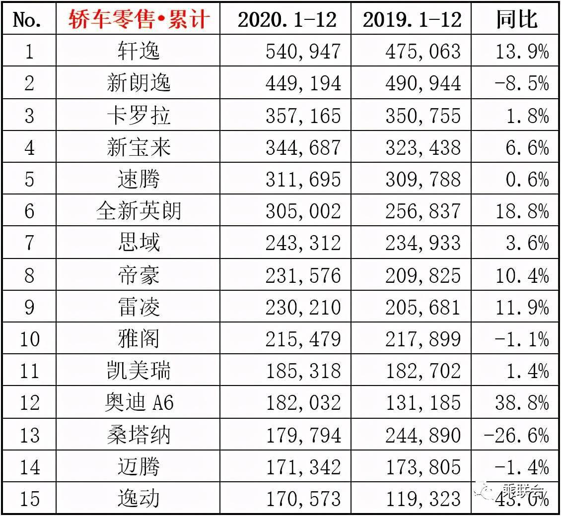 2020年7万左右车排名8_2020年高端SUV销量排行Top10,有钱人都买这些车