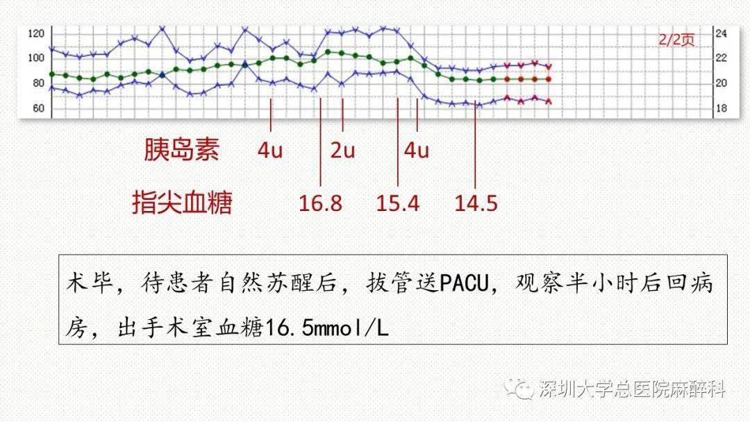 术中发现严重高血糖,该如何处理?