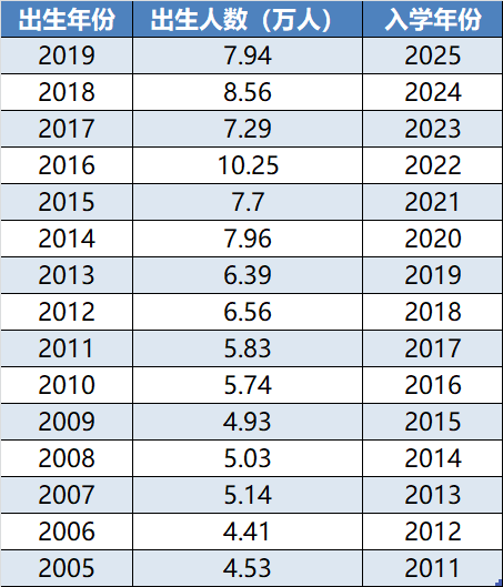 南京2020年出生人口_南京人口分布图(2)