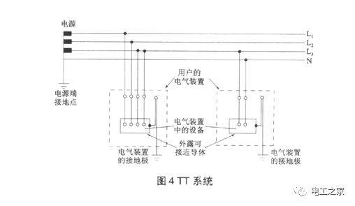 tn-c系统是用工作零线兼作保护线,可以称作保护中性线,可用pen表示