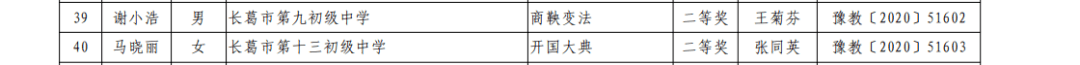 
喜报！许昌15名老师拿下省一等奖！_乐发IIapp(图5)