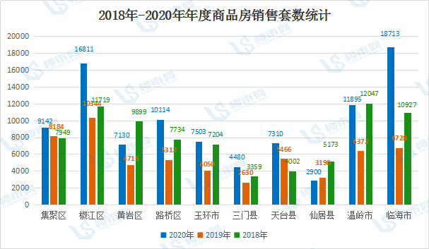 2021年台州市gdp(2)