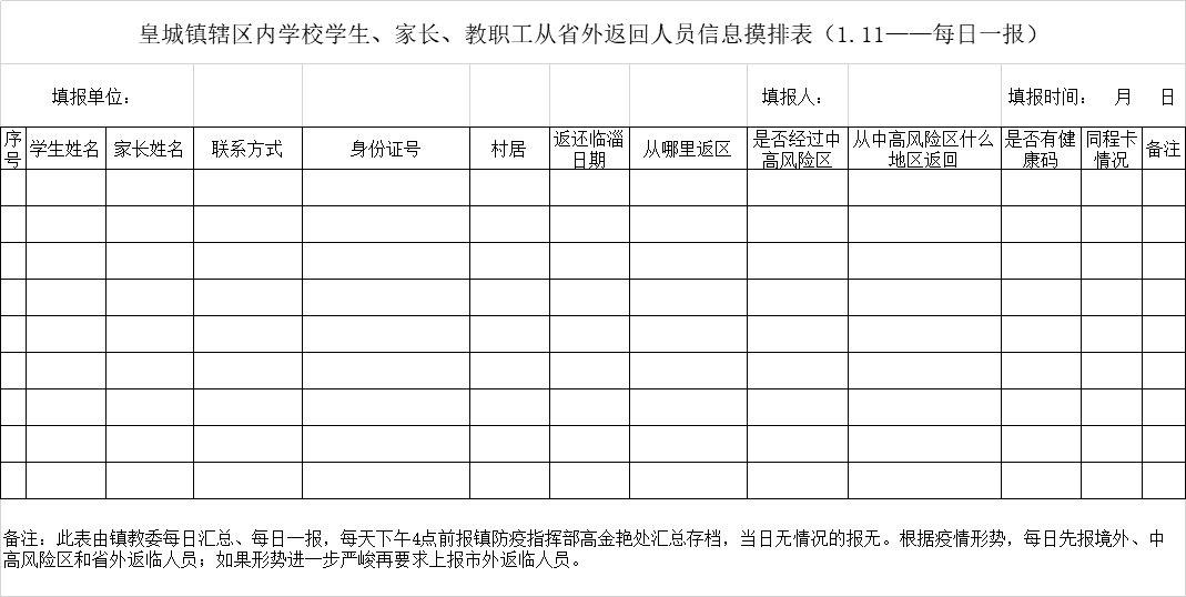 中高风险地区及省外到皇城镇人员逐一建立台账,每日严格落实居家隔离