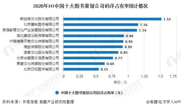 文化公司排名_保险公司十大排名
