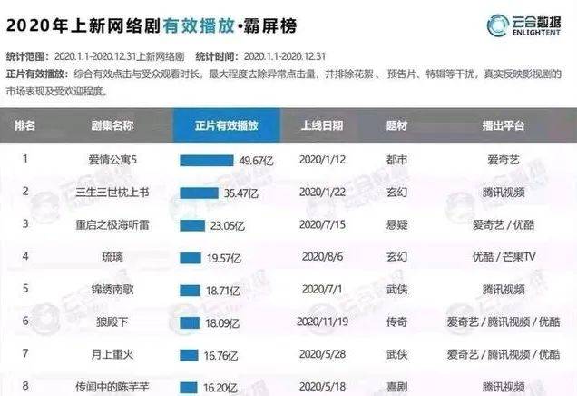 爱情纠葛、人性博弈之后，《狼殿下》最终通往了理想的出口