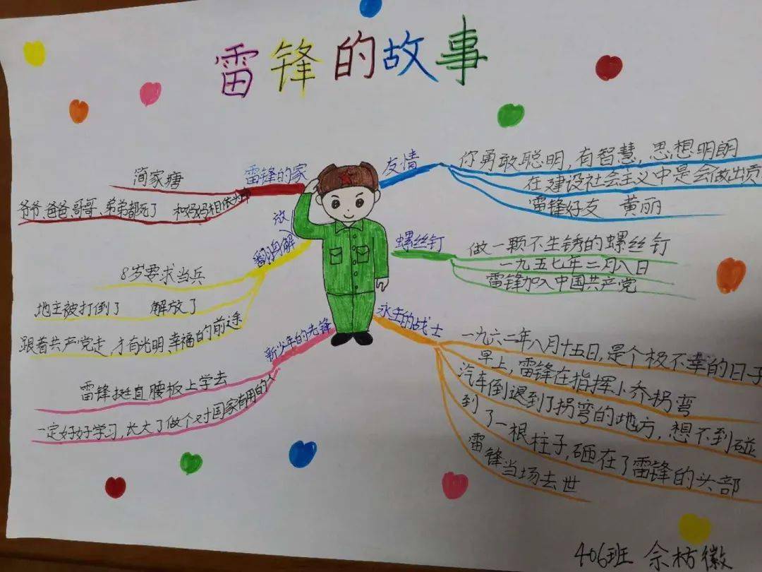 霞之韵——流淌的书香【思维导图,让整本书阅读走向深入】