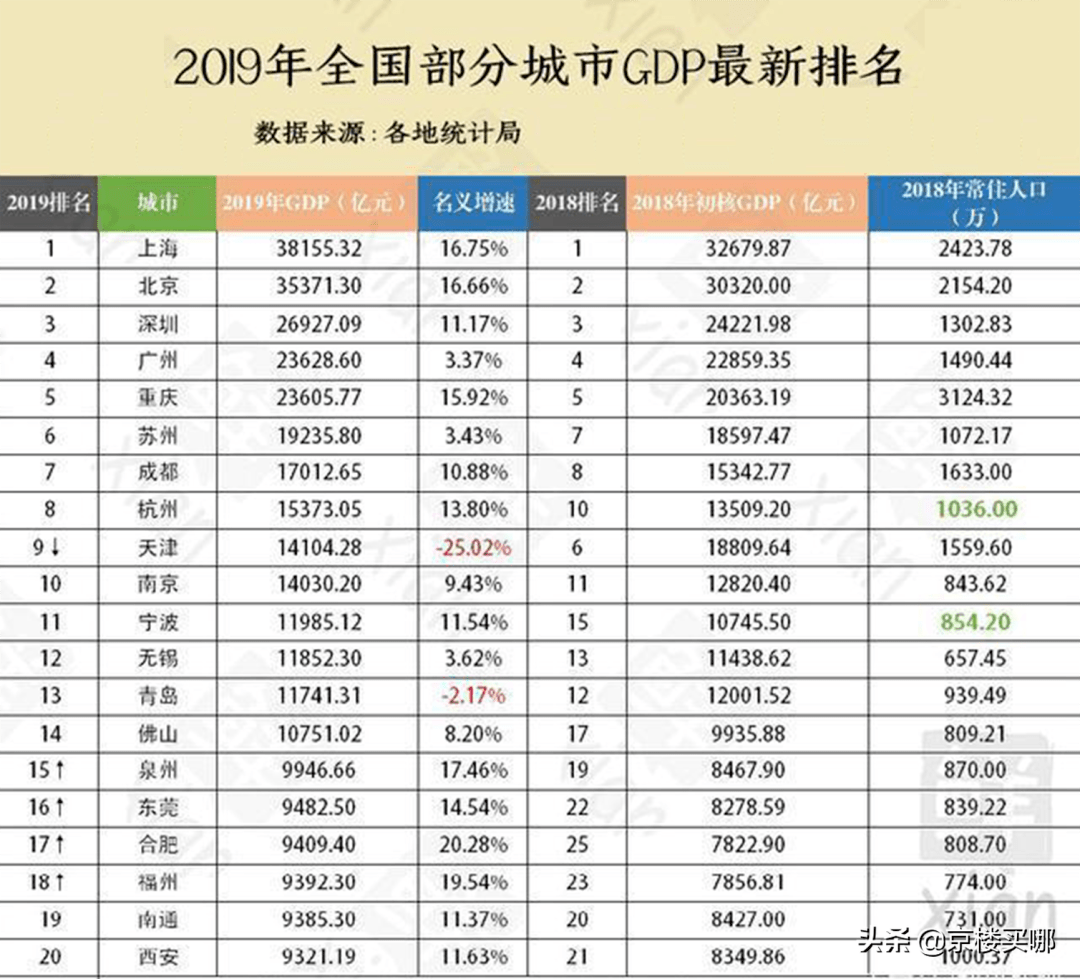 北京市2020年GDP(2)