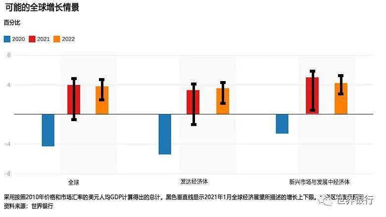 疫情对全球gdp_疫情对全球经济影响图(2)