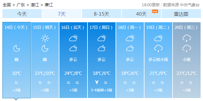 哪一年有5个星期一和5个星期天 a9c5823286a04eafa298ef64d839cb82.png