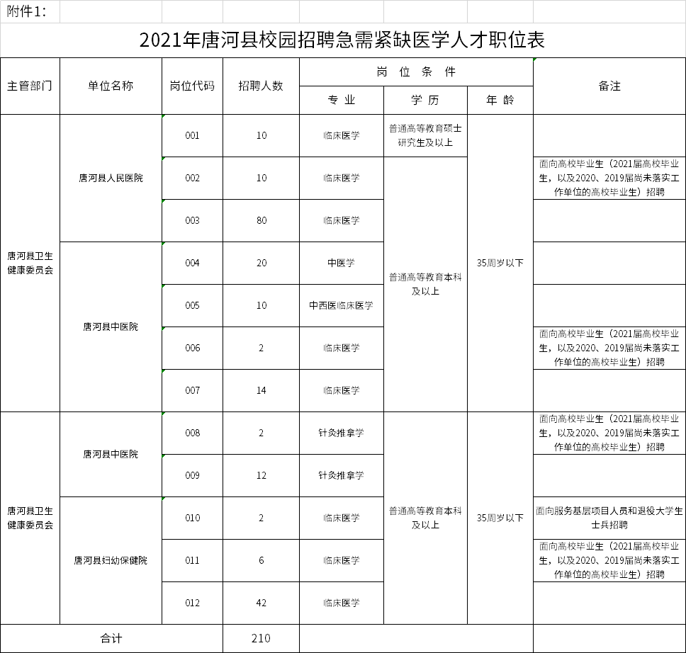 2021唐河县人口_1月15日唐河发生的事... 一次被扣36分,他做错了什么(2)