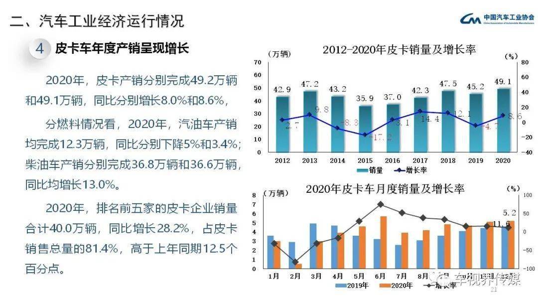 我国汽车企业GDP_2017年中国汽车行业政策及发展趋势分析