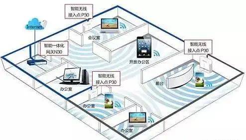 无线网络覆盖系统 专业知识