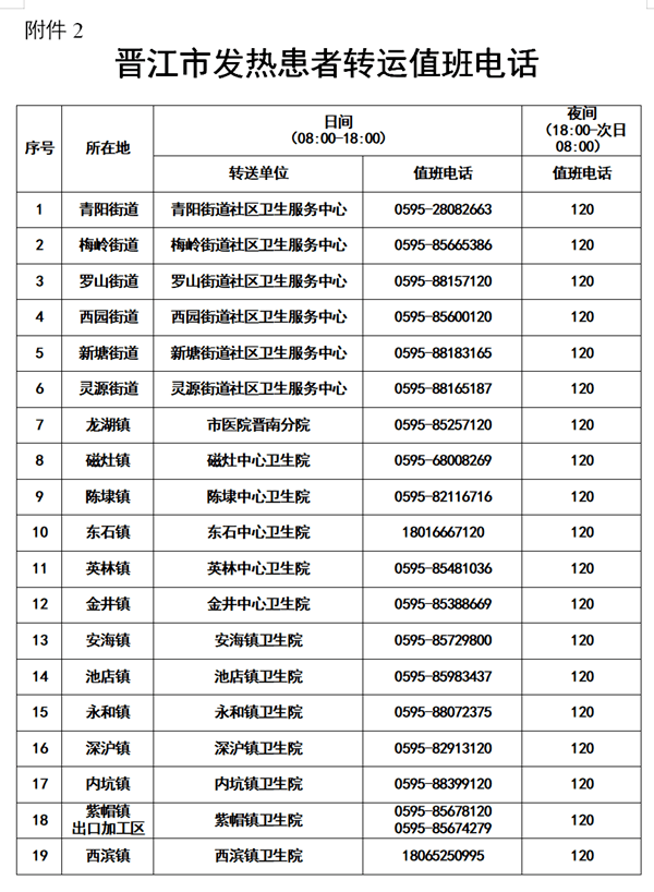 2021年晋江市人口多少_刚刚 晋江市2021年幼儿园 小学招生政策出炉 报名时间