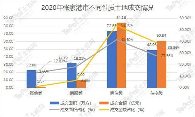 张家港gdp2020下滑_张家港南丰2020规划图