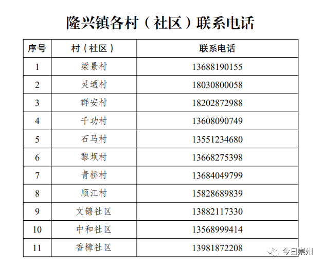 崇州市人口有多少_崇州市区常住人口有多少