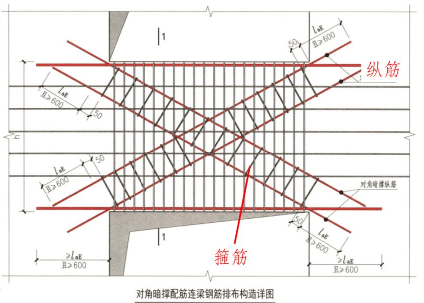 13,连梁集中对角斜筋ll(dx)