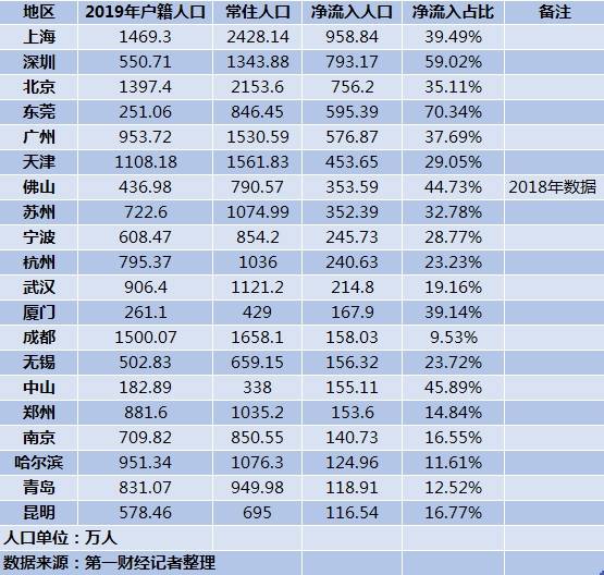 常住人口返乡_常住人口登记卡(3)