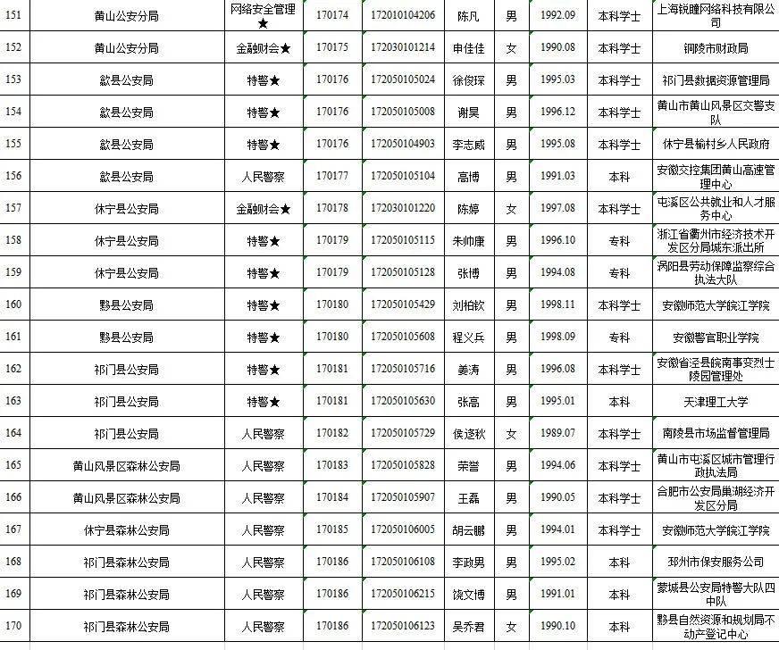 黄山市人口2021_黄山市高考状元2021