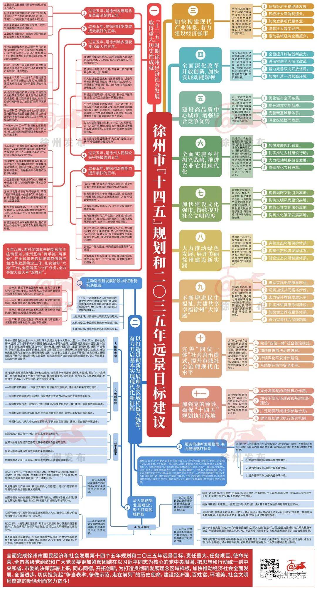 长沙十四五规划GDP_长沙地铁规划