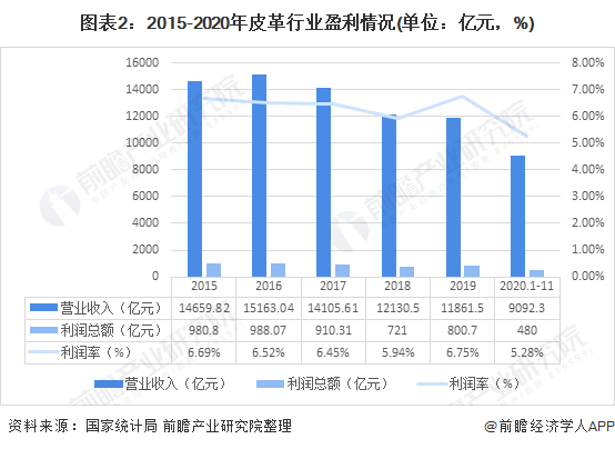 2021年青岛历年出生人口数量_2003年人口出生数量图