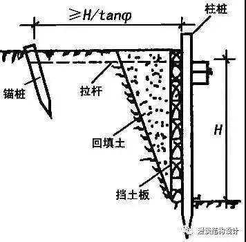 重要工程,支护结构与基础结构合一工程,开挖深度>10m,临近建筑物,重要