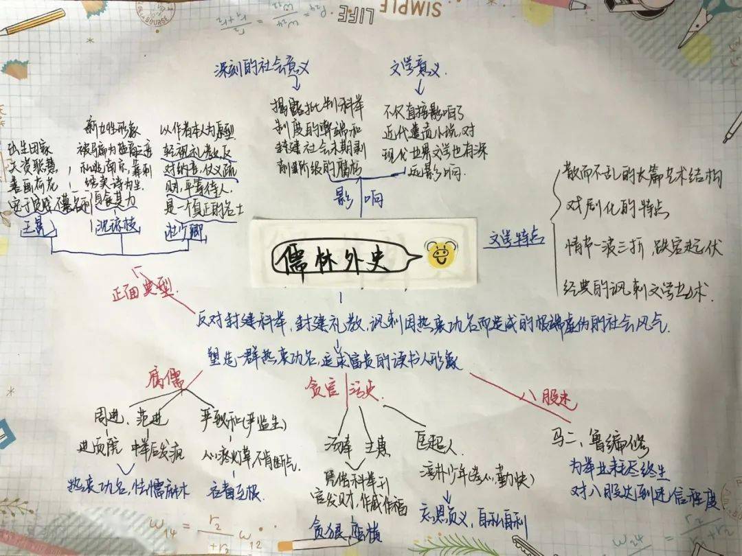 儒林外史思维导图《苏菲的世界》这是一份相对理性的作业,然而每当