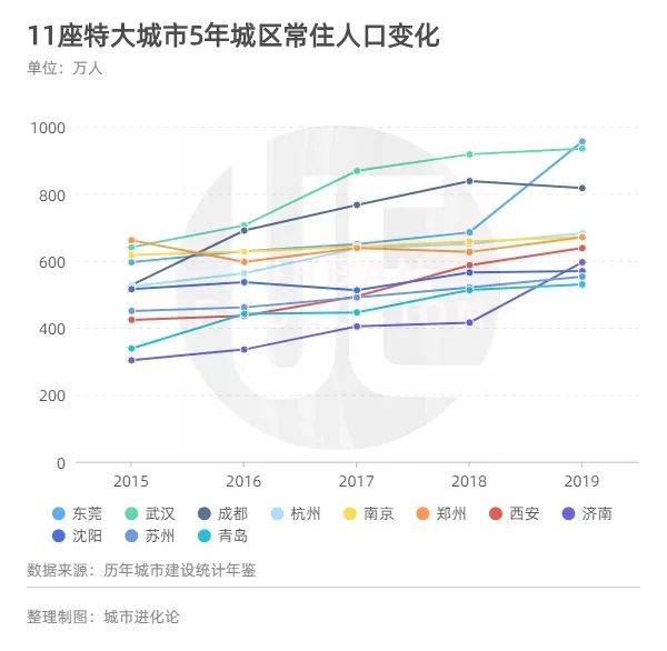 济南城区常住人口_济南常住人口登记卡(2)