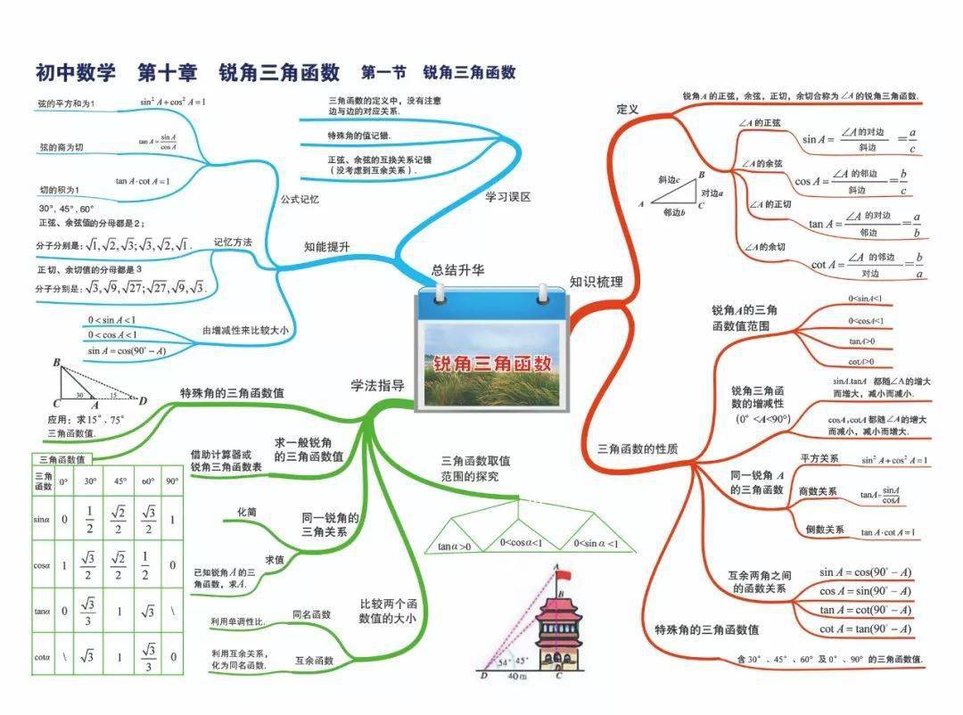 特殊的平行四边形 相似三角形 启振教育中考冲刺班,寒假班报名预定中