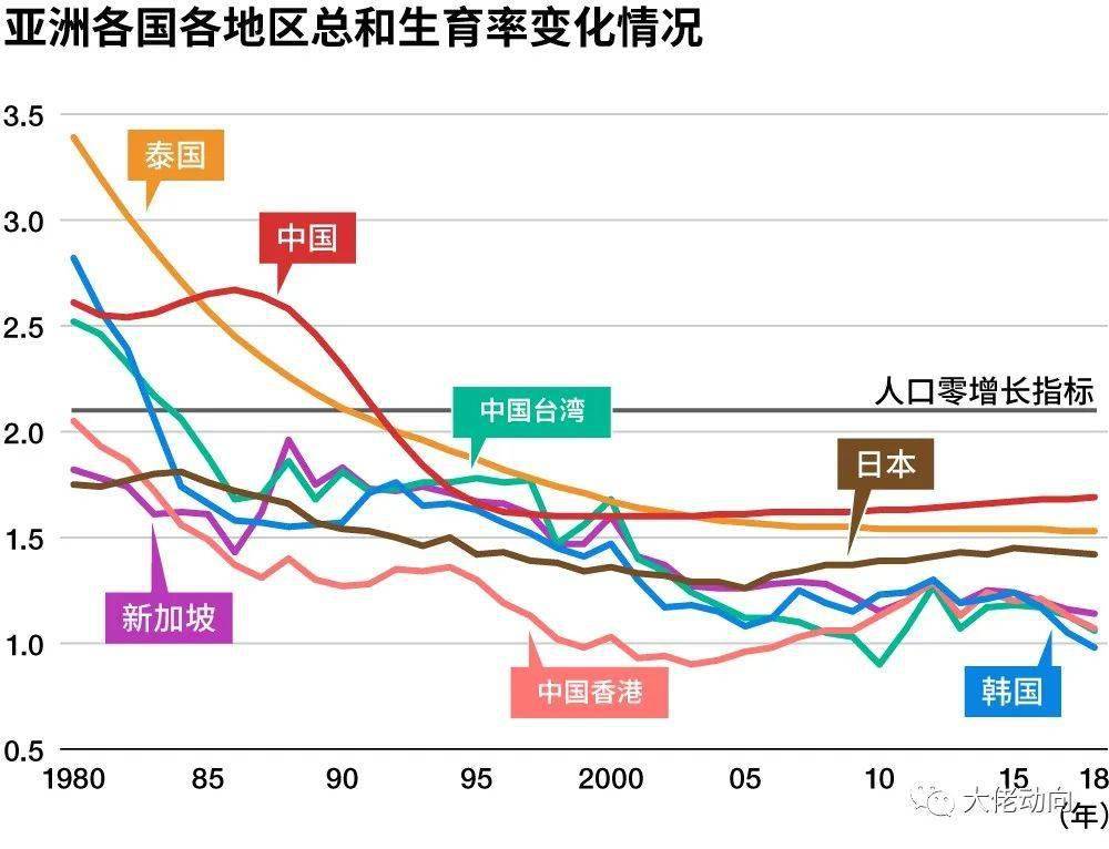 日本东亚人口_日本人口(3)