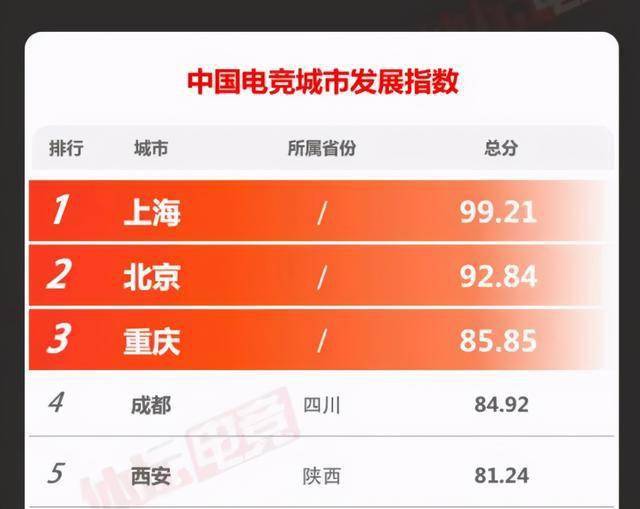成都游戏公司排名_成都夜景(3)