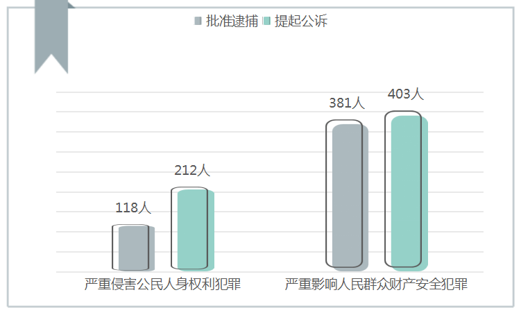 盘龙gdp