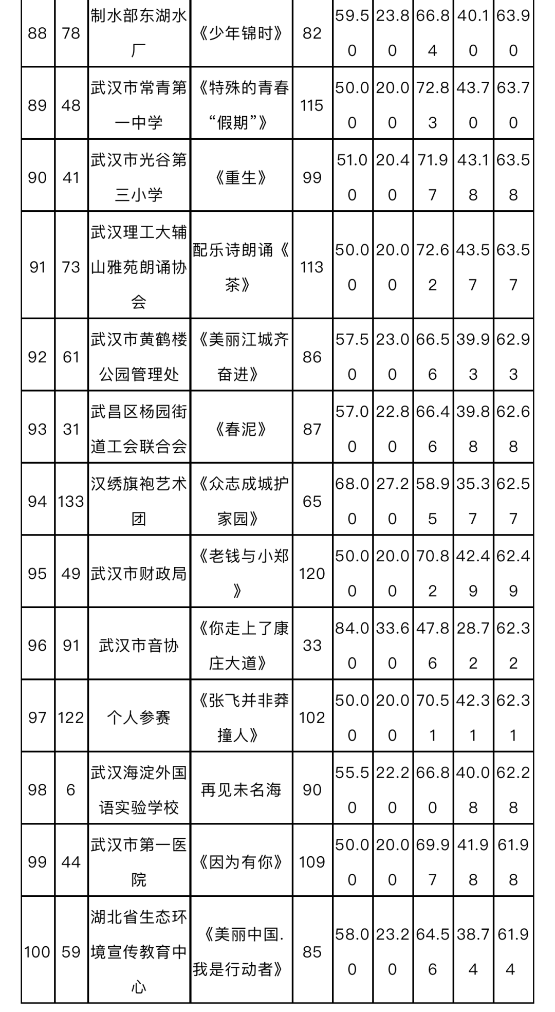 2021各国人口排名_2021世界人口排名(3)