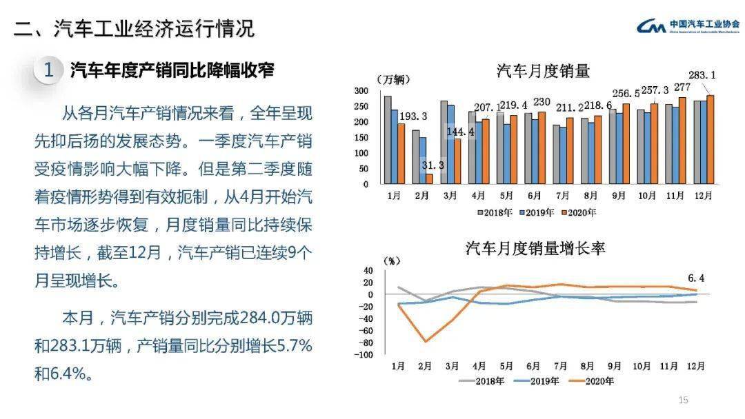 中国汽车工业与GDP_法国与中国gdp对比图