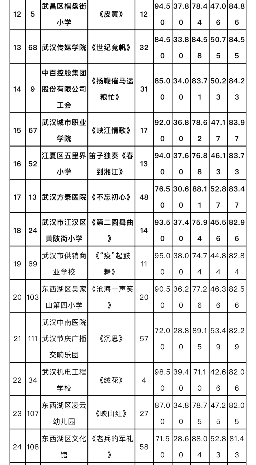 2021各国人口排名_2021世界人口排名(3)