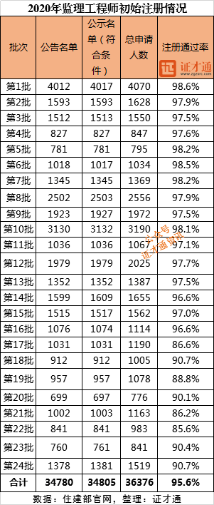 全国胡氏人口总数是多少_人口普查(3)