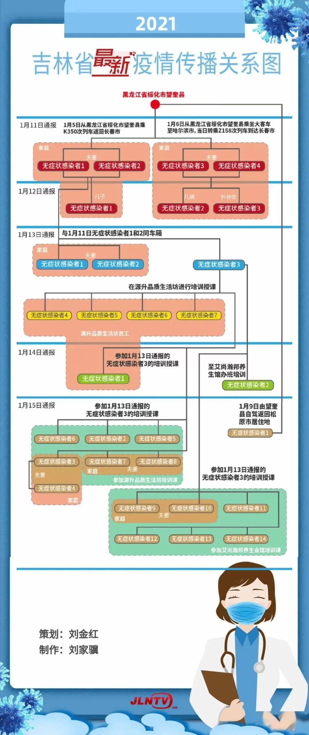 2021公主岭人口_公主岭鬼楼(3)