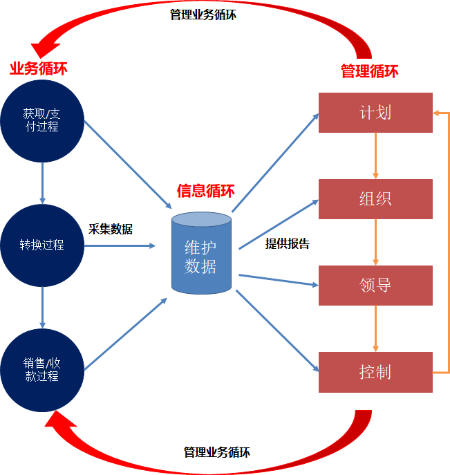 待办专题2闭环思维构建待办中心业务价值链闭环篇