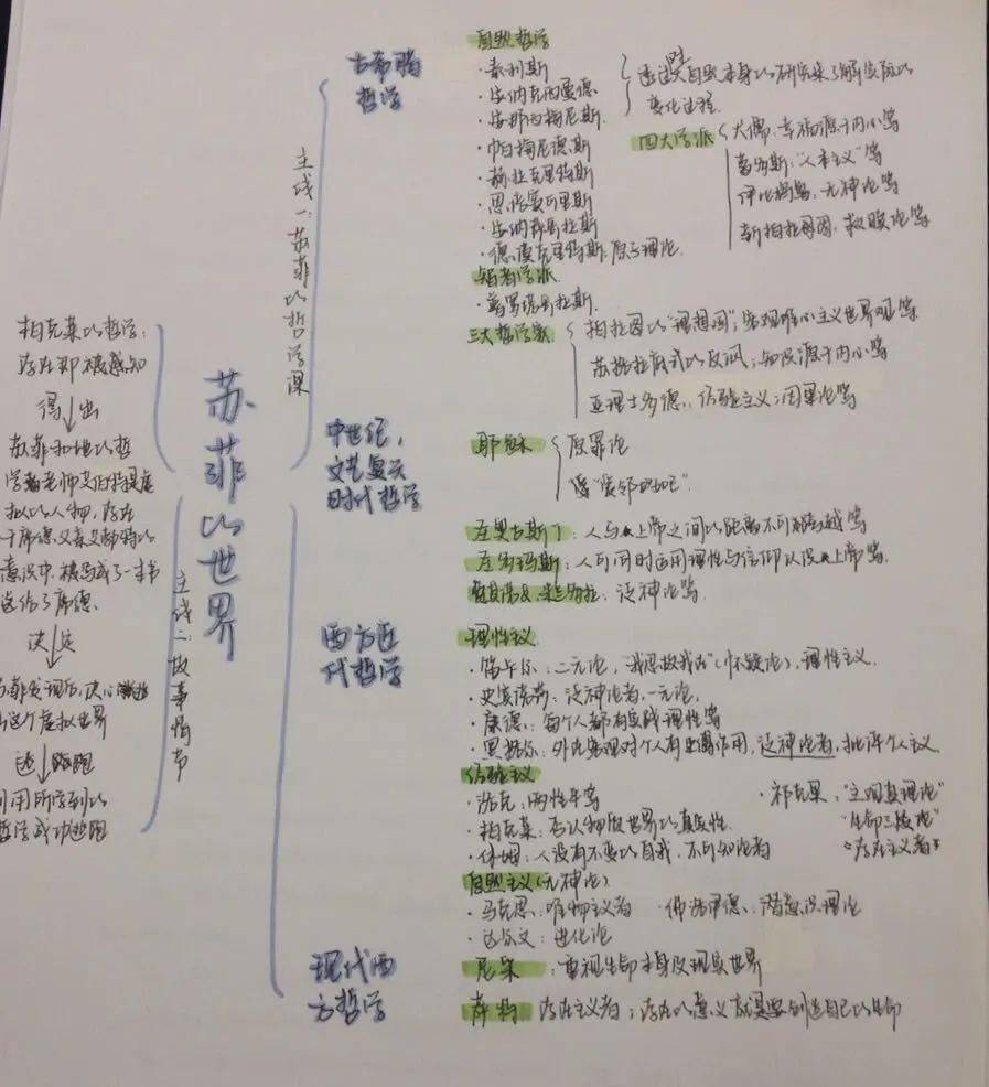 思维导图《苏菲的世界》这是一份相对理性的作业,然而每当学生把异彩