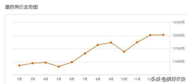 西安高新区2020年gdp2410_2020年西安高新区 GDP2410.08亿元,占全市24.1(2)