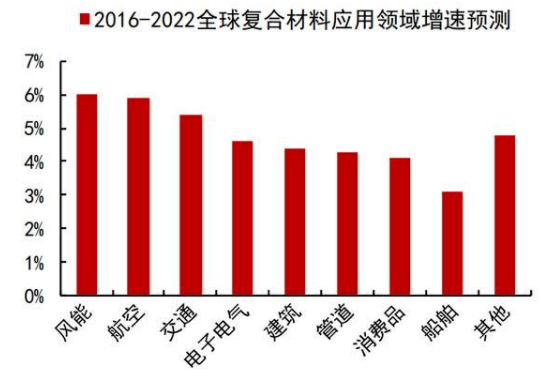 玻璃GDP(3)