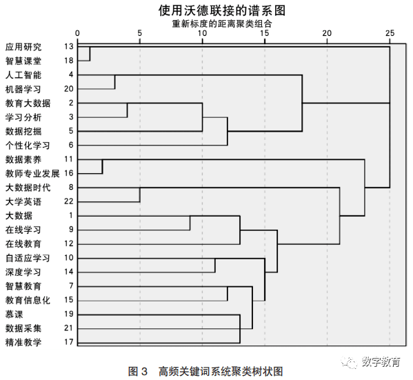 曲谱的可视化_数据可视化(2)