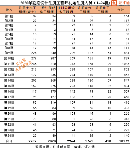 设计人口数_人口普查手抄报设计