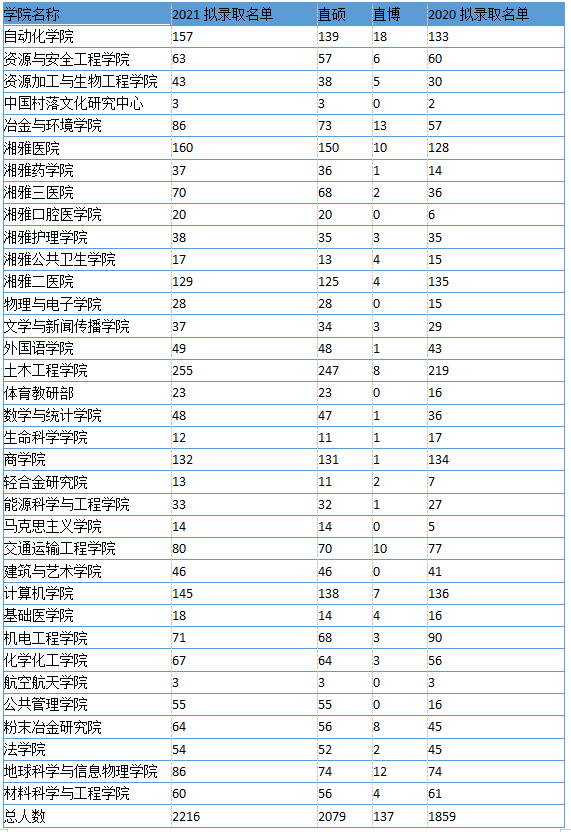 三亚2021年的人口数量_三亚百元2021年