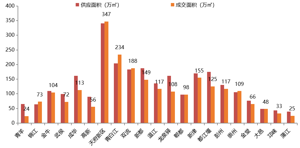 2020年成都天府新区gdp_成都天府新区人民医院(2)